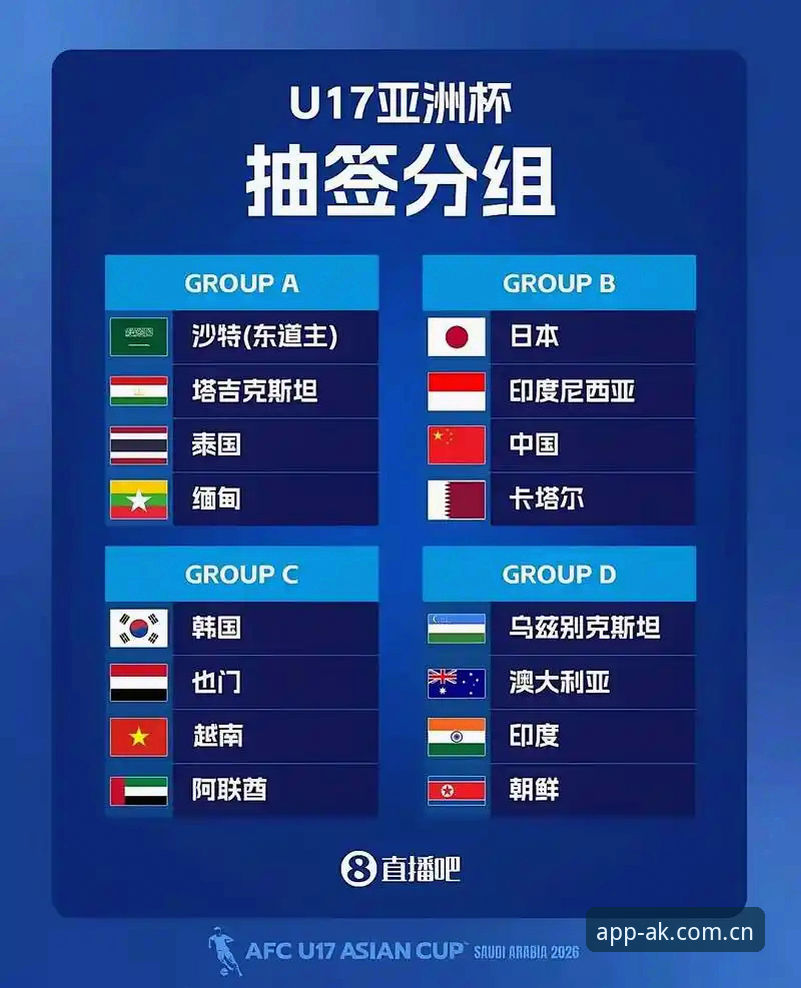 U17世界杯抽签结果深度解读与中国队突围实用指南